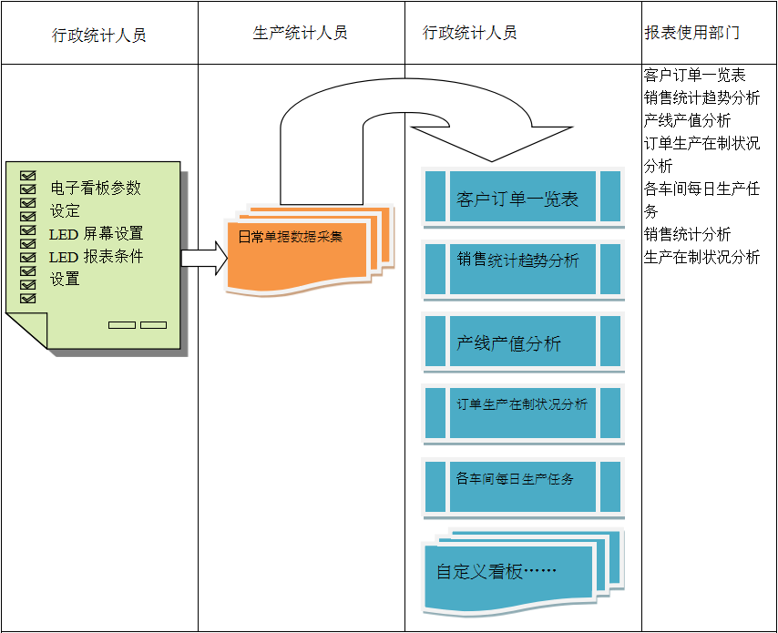 使用电商ERP乐鱼页面在线登录-乐鱼（中国）
进行订单管理有哪些好处?