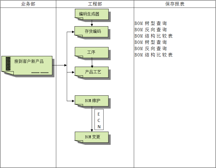 企业建设乐鱼页面在线登录-乐鱼（中国）ERP管理乐鱼页面在线登录-乐鱼（中国）
有多重要?