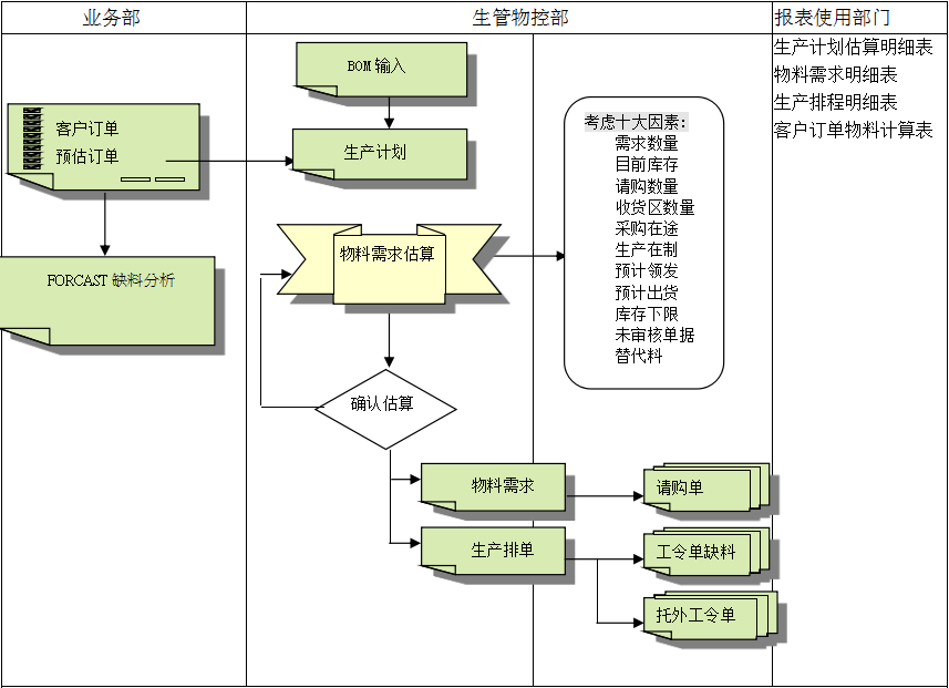 ERP乐鱼页面在线登录-乐鱼（中国）
的三大维度管理