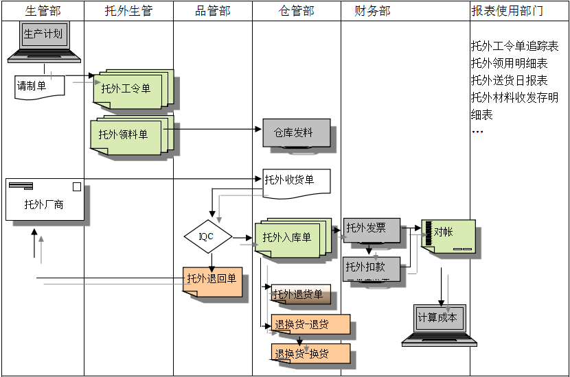 ERP乐鱼页面在线登录-乐鱼（中国）
给企业内部控制带来哪些影响及风险?