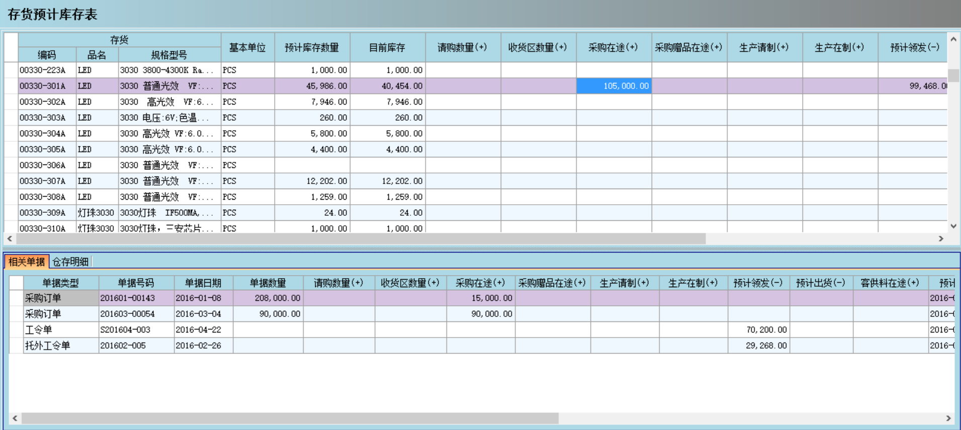 ERP乐鱼页面在线登录-乐鱼（中国）
是否能帮助企业实现零库存?