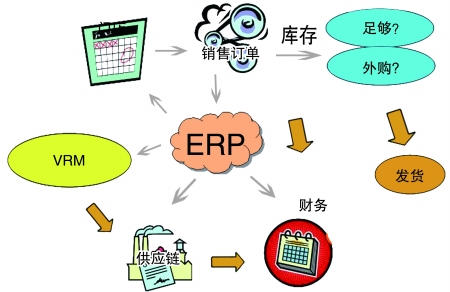 企业引入ERP乐鱼页面在线登录-乐鱼（中国）
是必然趋势