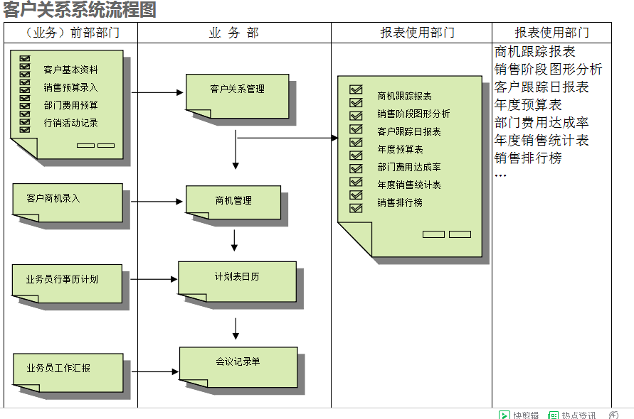 　ERP乐鱼页面在线登录-乐鱼（中国）
的具体操作步骤是怎样的