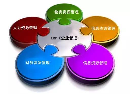 ERP乐鱼页面在线登录-乐鱼（中国）
是所有行业都适用吗?
