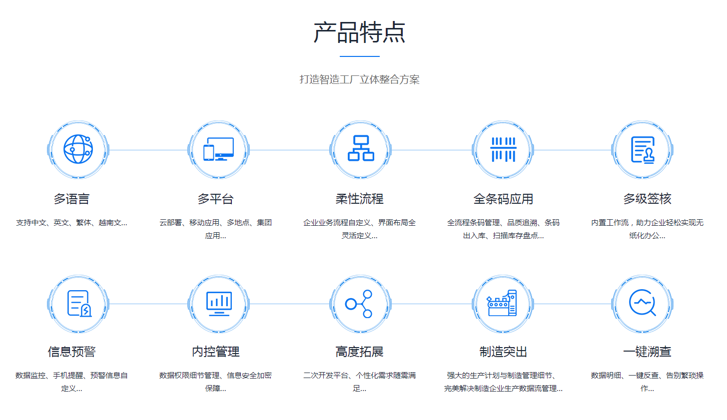 ERP乐鱼页面在线登录-乐鱼（中国）
是怎么操作的?