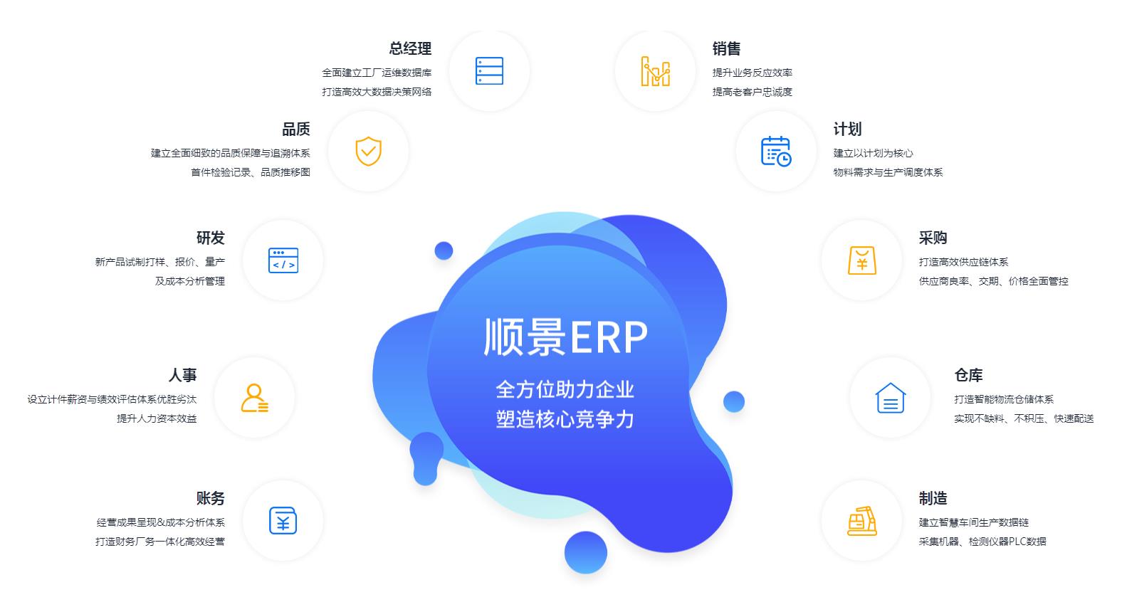 中小企业如何快速实施ERP管理乐鱼页面在线登录-乐鱼（中国）
?