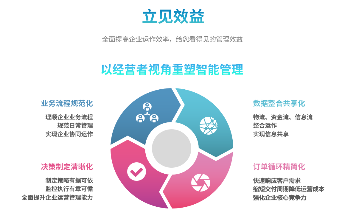 企业实施ERP乐鱼页面在线登录-乐鱼（中国）
要提前了解哪些方面?