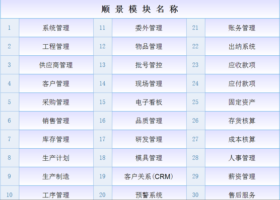 ERP乐鱼页面在线登录-乐鱼（中国）
是什么意思？