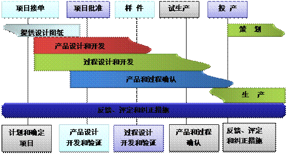 什么是ERP乐鱼页面在线登录-乐鱼（中国）
的核心?