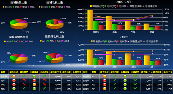 ERP软件乐鱼页面在线登录-乐鱼（中国）
的基础数据如何快速管理?