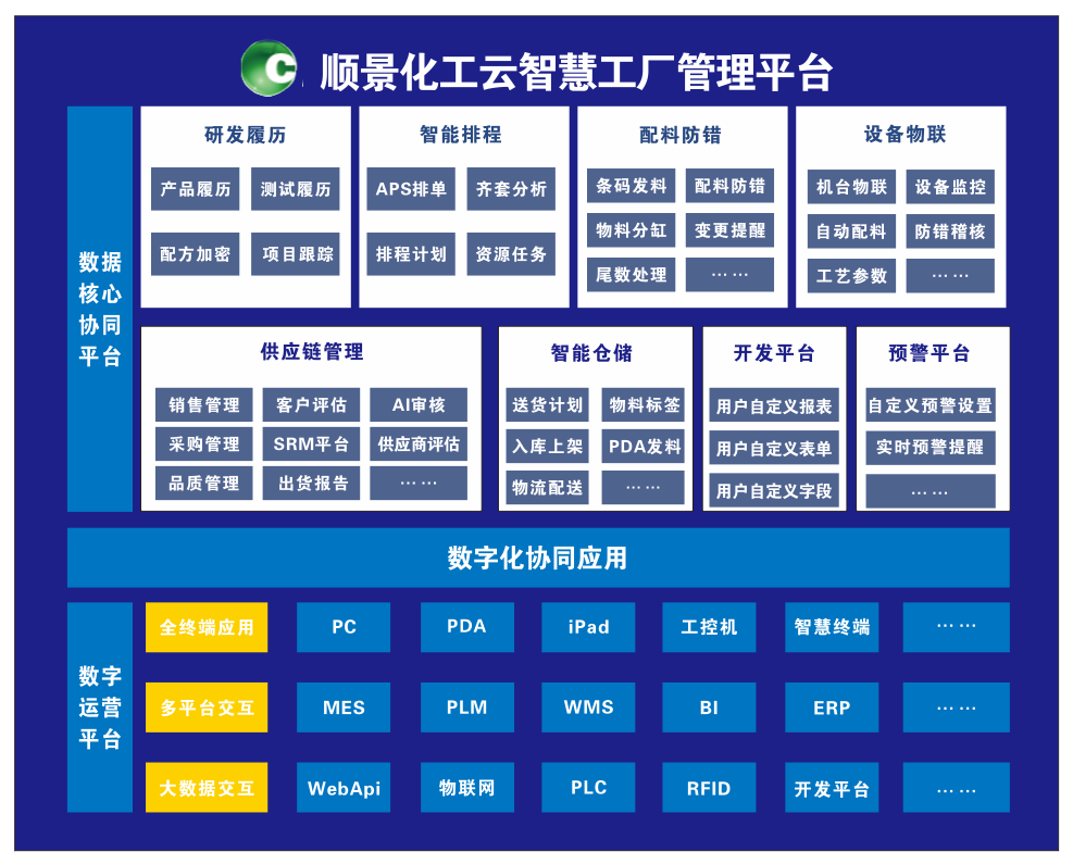 乐鱼页面在线登录-乐鱼（中国）化工云智慧工厂管理平台