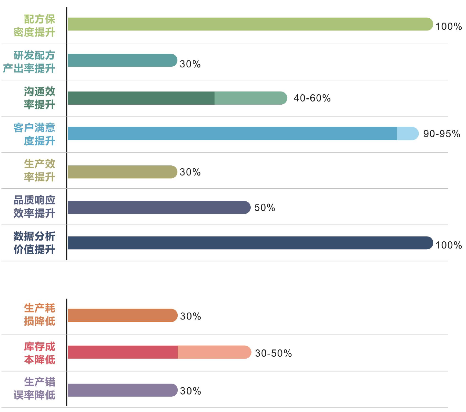 乐鱼页面在线登录-乐鱼（中国）化工云应用效果总结